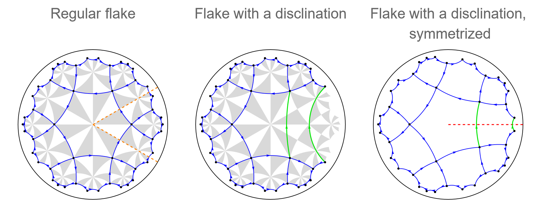 GluedEdges {6,4}-lattice